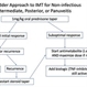 Posterior Manifestations of Sarcoidosis – Management of noninfectious intermediate, posterior, or panuveitis Posterior Manifestations of Sarcoidosis – Management of noninfectious intermediate, posterior, or panuveitis