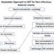 Posterior Manifestations of Sarcoidosis – Management of noninfectious anterior uveitis Posterior Manifestations of Sarcoidosis – Management of noninfectious anterior uveitis