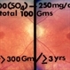 Chloroquine Toxicity Chloroquine Toxicity